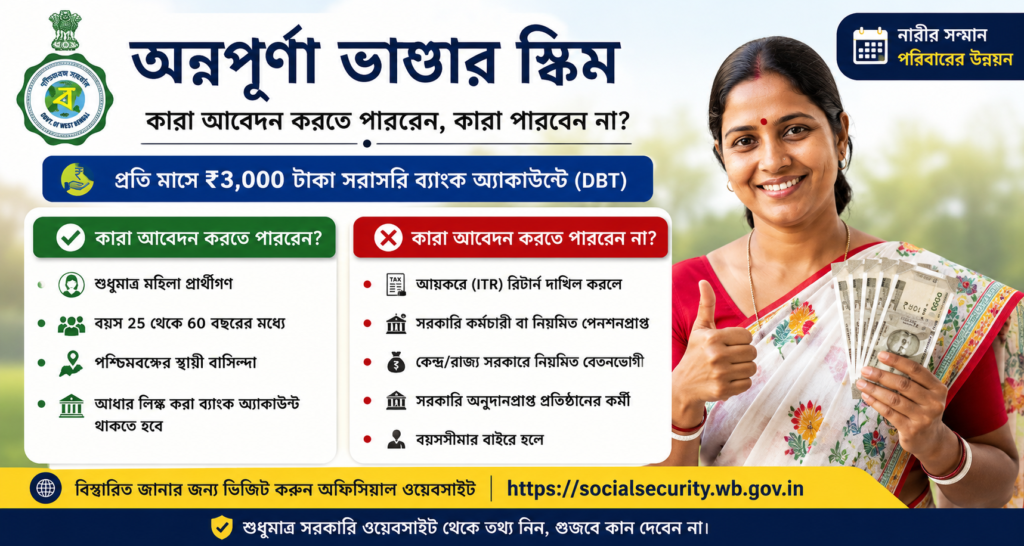 Annapurna Bhandar Scheme Eligibility 2026