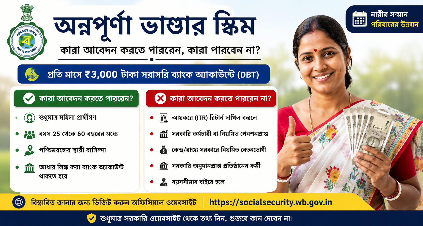 Annapurna Bhandar Scheme Eligibility 2026